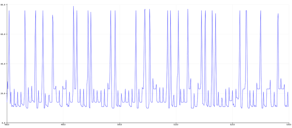 ESP8266 Light Sleep - Projects made with Blynk - Blynk Community