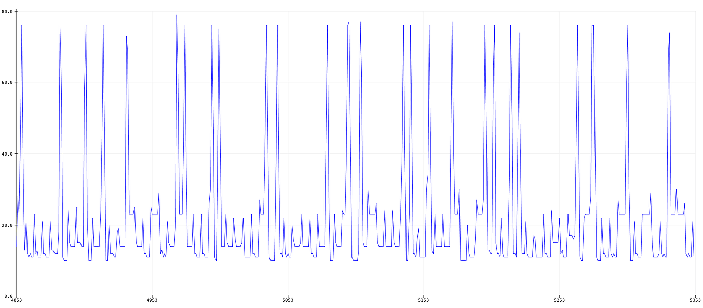 ESP8266 Light Sleep - Projects made with Blynk - Blynk Community