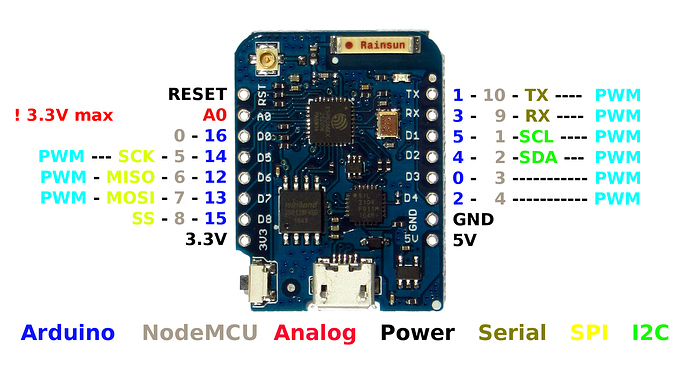 wemos_d1_mini_pro_pinout