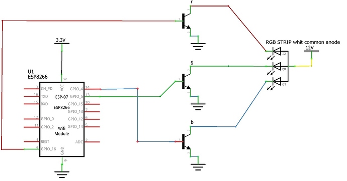 schema_schemcorretto