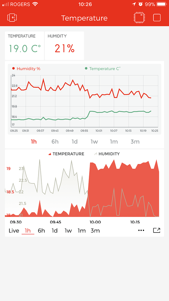 i-have-an-issue-with-the-new-charts-need-help-with-my-project-blynk