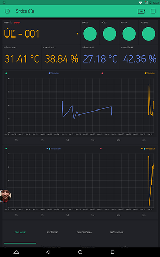 blynk data old