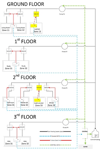 Heating chart
