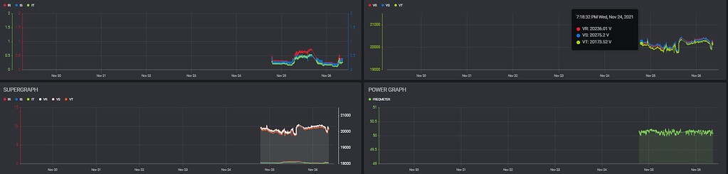 Historical Data Issue blynk 2.0 - Issues and Errors - Blynk Community