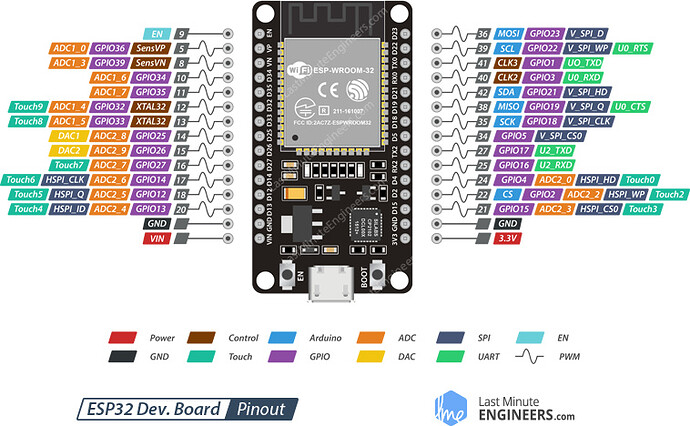 ESP32-Development-Board-Pinout