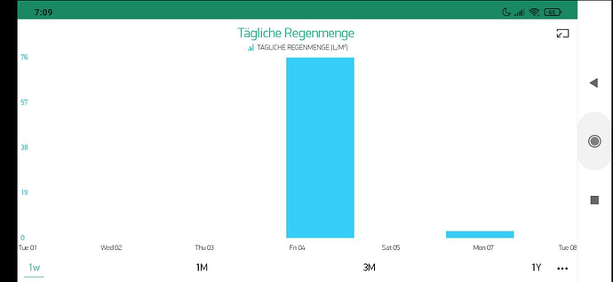 grafik