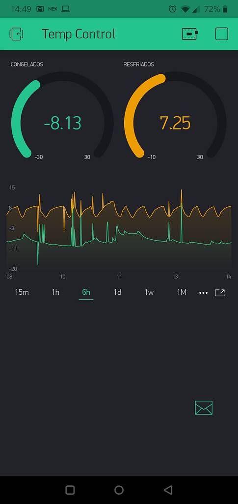 Peaks on my temperature graphs - Solved - Blynk Community