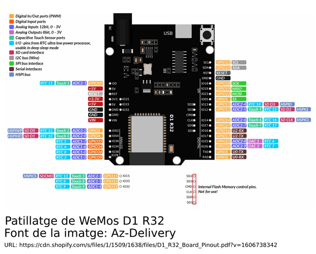 Wemos_D1_R32_Patillatge