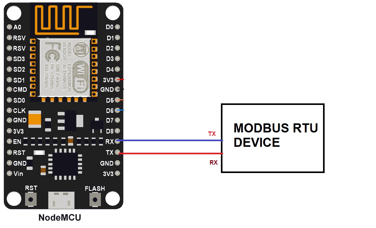 arduino modbus rtu slave example