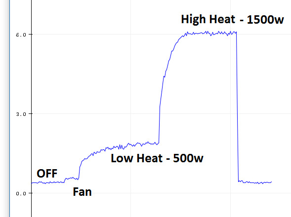 ACS712 Basic sketch test - Space Heater