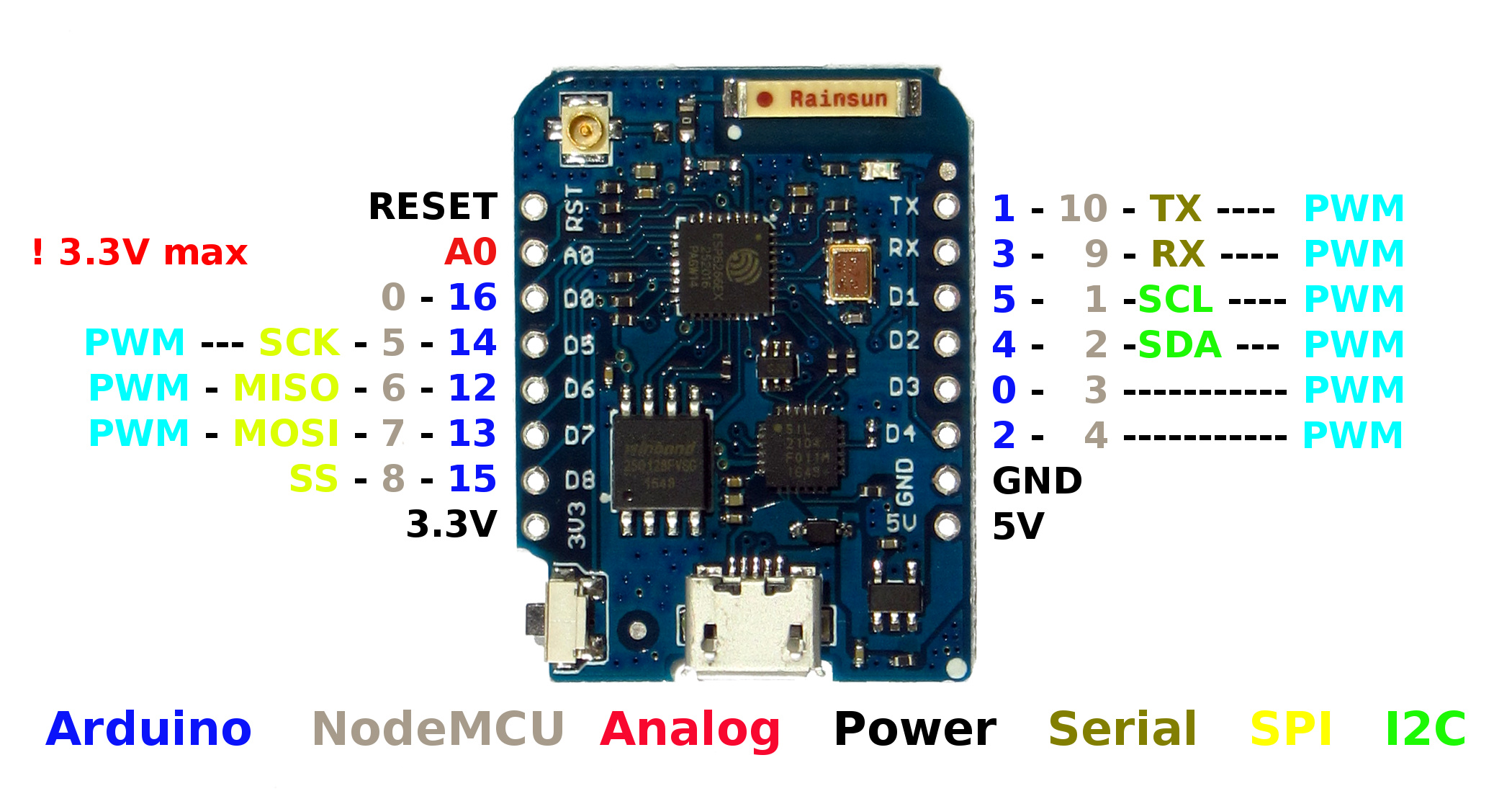 inference Zoom in preface REST API Can not Read Digital PIN (ESP8266) - Solved - Blynk Community