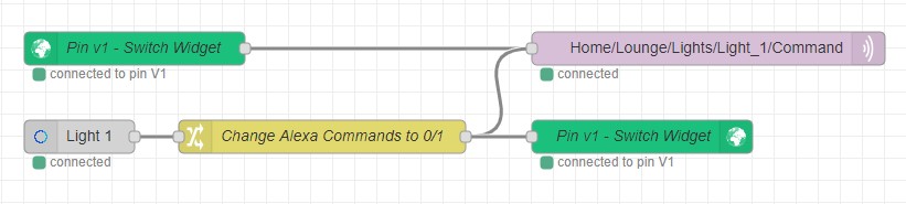 My home automation projects with MQTT and Node Red - Projects made - Blynk Community