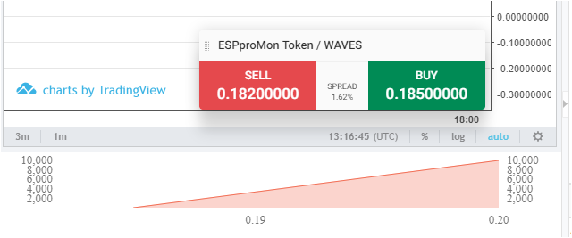 Latest Wave price for ESPproMon tokens