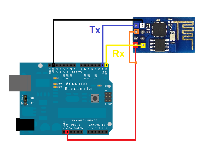 Software Serial Esp At Commands