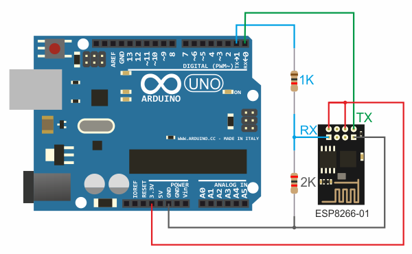 start_arduino_esp_cloud_scheme